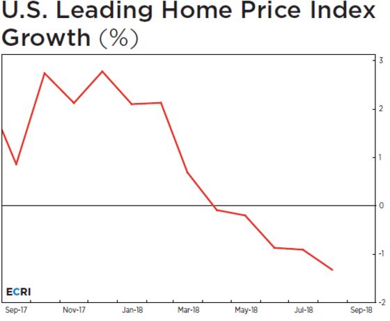 Housing Market Is Raising Serious Red Flags