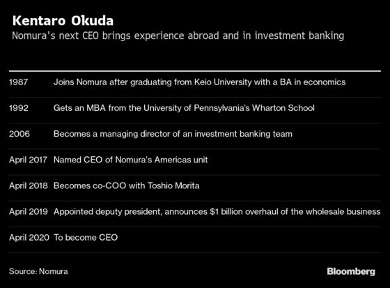 Nomura’s Next CEO Vows Urgency for Brokerage’s Overhaul