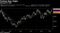 Ibovespa in USD