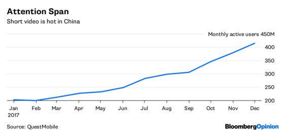 Quick Tip for China’s Video Makers – Keep It Short