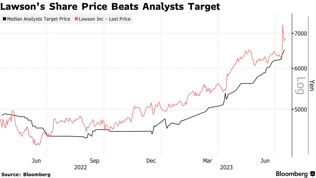 Daiso, Japanese Discount Store, Build US Presence Amid Inflation