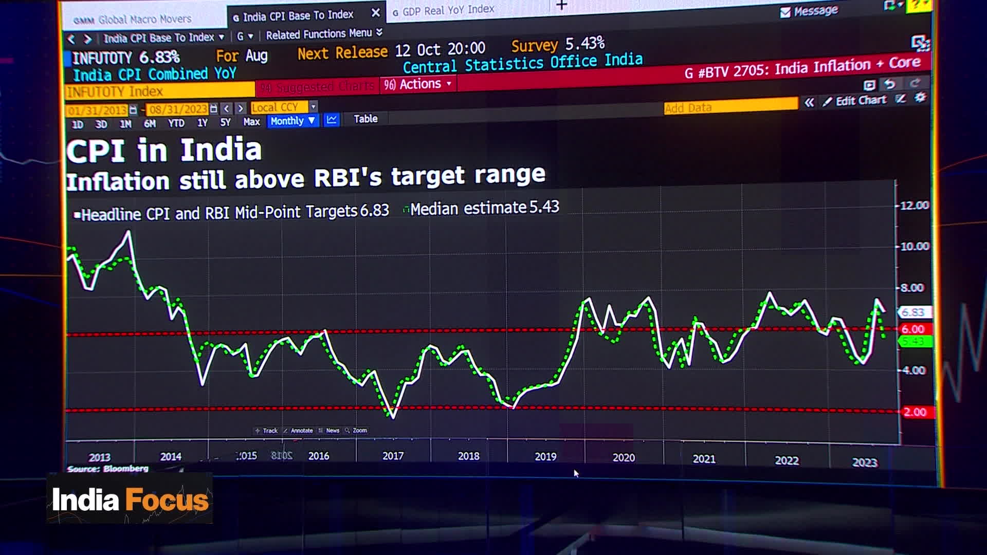 Thursday Night Football' on : Why You Need Prime, Not TV, to Watch  Games - Bloomberg