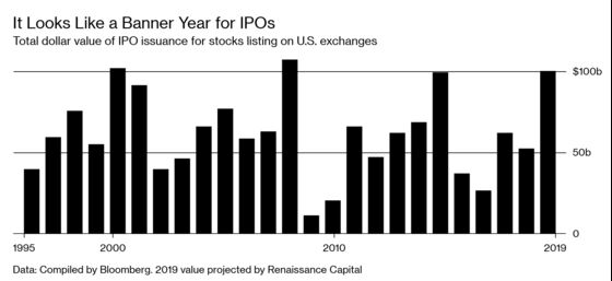 What the Year of the Tech Unicorns Means for the Bull Market