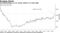 Groundbreakings on U.S. homes climb to 13-year high