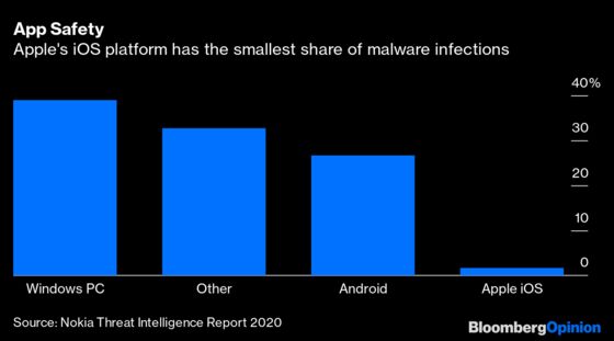 Apple Trial Delivers an Epic Surprise