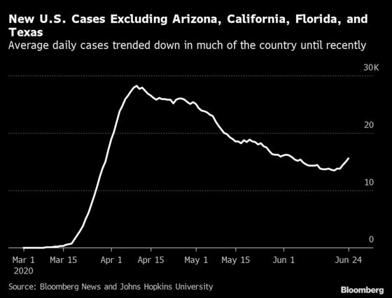 America’s Shifting Covid-19 Epidemic in Five Charts