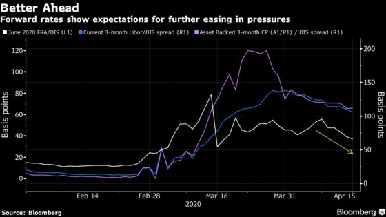 Spread Shows RBA Rate May No Longer Be Floor for Borrowing Costs
