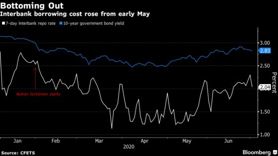 China’s Central Bank Is Signaling a Slower Pace of Easing