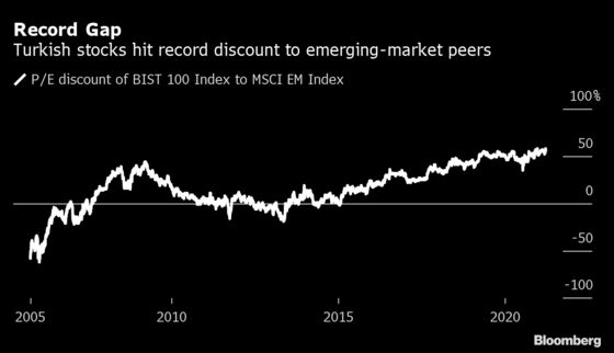 Turkish Stock Rout Has HSBC Seeing Positive Side to Slump