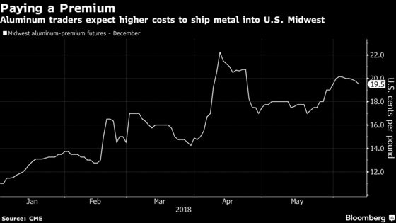 Trump Tariffs Are Buzzkill for U.S. Beer Giant as Costs Jump