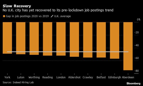 Lagging Labor Market Sees Slow Recovery in U.K. Cities