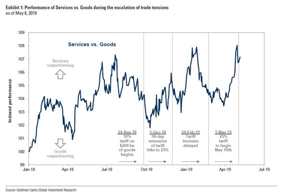 Goldman Sachs Favors Microsoft Over Apple Amid Trade War