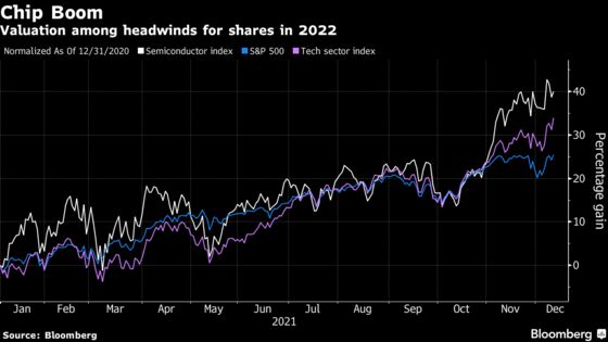 Red-Hot Chip Stocks Are Cooling 