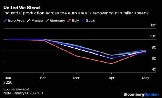 The ECB Can't Slow Its Stimulus Buying Yet