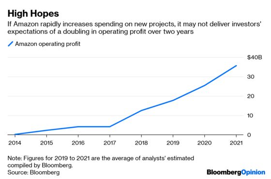 Amazon’s Solution to Its Grocery Mess Is More Groceries