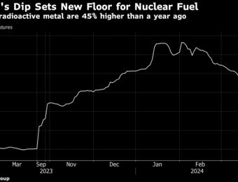 relates to Uranium’s 22% Price Plunge Is Bottoming Out on Nuclear Future