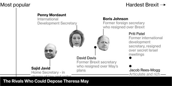 U.K. Cabinet at War Over Theresa May’s Brexit Plan