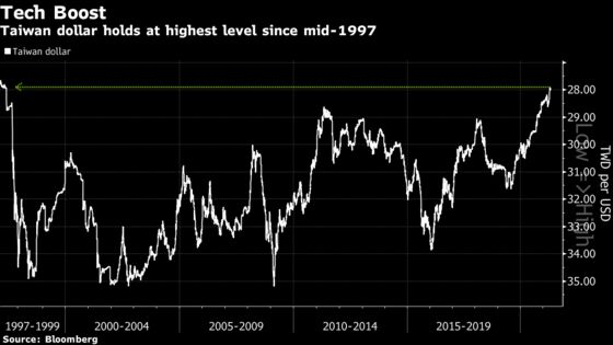 Taiwan Central Banker Says Currency Policy Faces ‘Turning Point’