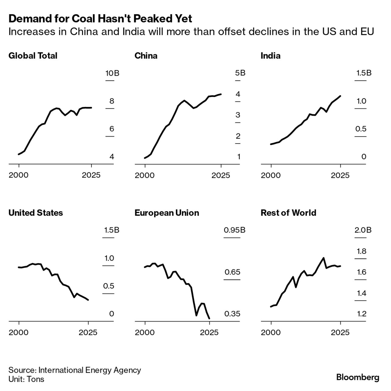 Goldman Sachs's Automation of Debt Sales Portends Lower Fees - Bloomberg