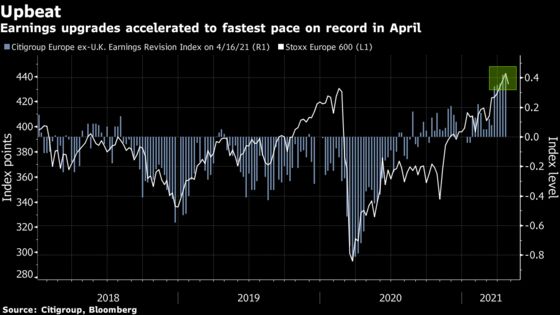Europe’s Powerful Earnings Fail to Move The Needle for Investors