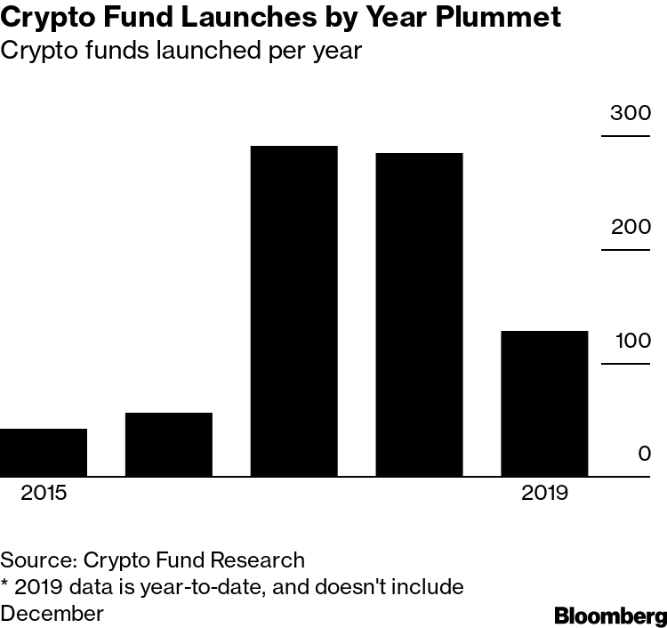 cryptocurrency funds research cryptocurrency funds research
