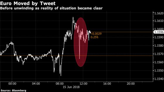 How a Satirical Tweet Managed to Dent Euro and German Stocks