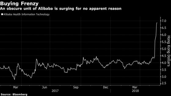 Alibaba's Tiny Loss-Making Unit Trades Twice as Much as HSBC