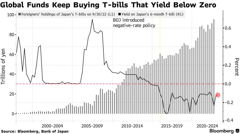 ベーシス取引、日銀のYCC修正で起き得るもう一つの危険性 ベーシス取引、日銀のYCC修正で起き得るもう一つの危険性
