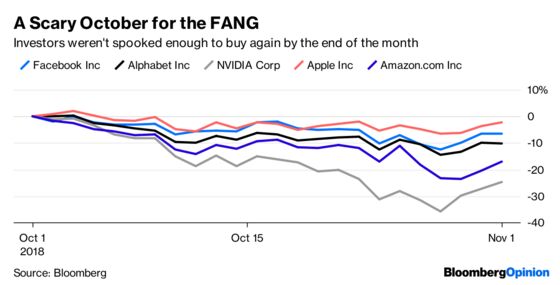 Tech Stocks Are Down, But Don’t Overlook the FANG Put