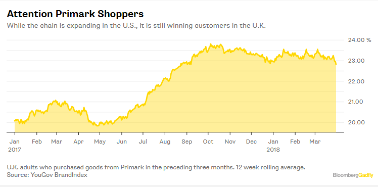 Primark's Escalating U.S. Expansion, What's Ahead