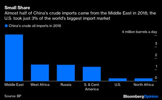 What the China Trade Deal Means for U.S. Oil Producers