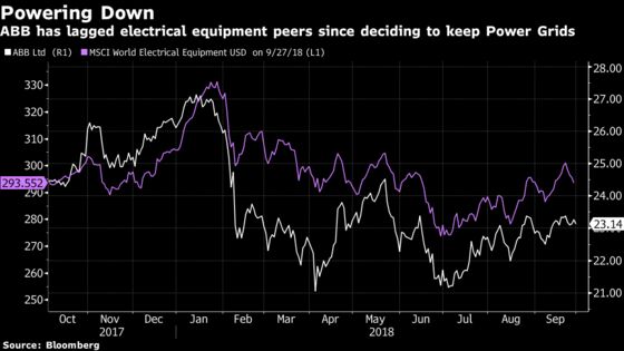 ABB's Potential Breakup Heralds Robots, Windfall for Swiss Giant