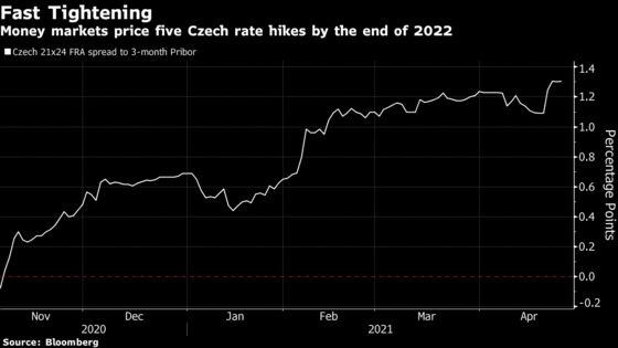 Czech Rate-Hike Forecast Is Too Steep for Central Banker Benda