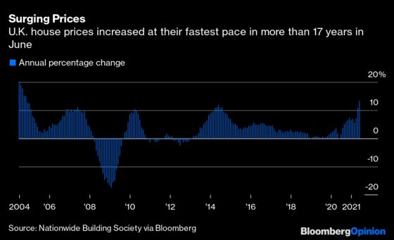 U.K. Housing Market Continues to Blaze Away