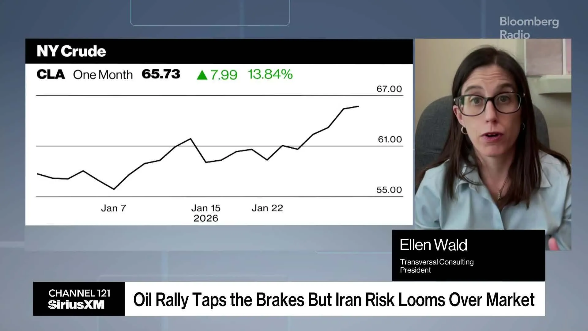Watch Oil Rally Runs Out of Steam After Trump Says Iran Wants a Deal ...