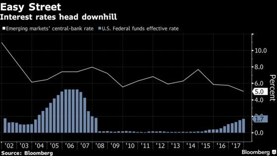 Emerging Markets Defy Contagion Concern From Turkish Lira