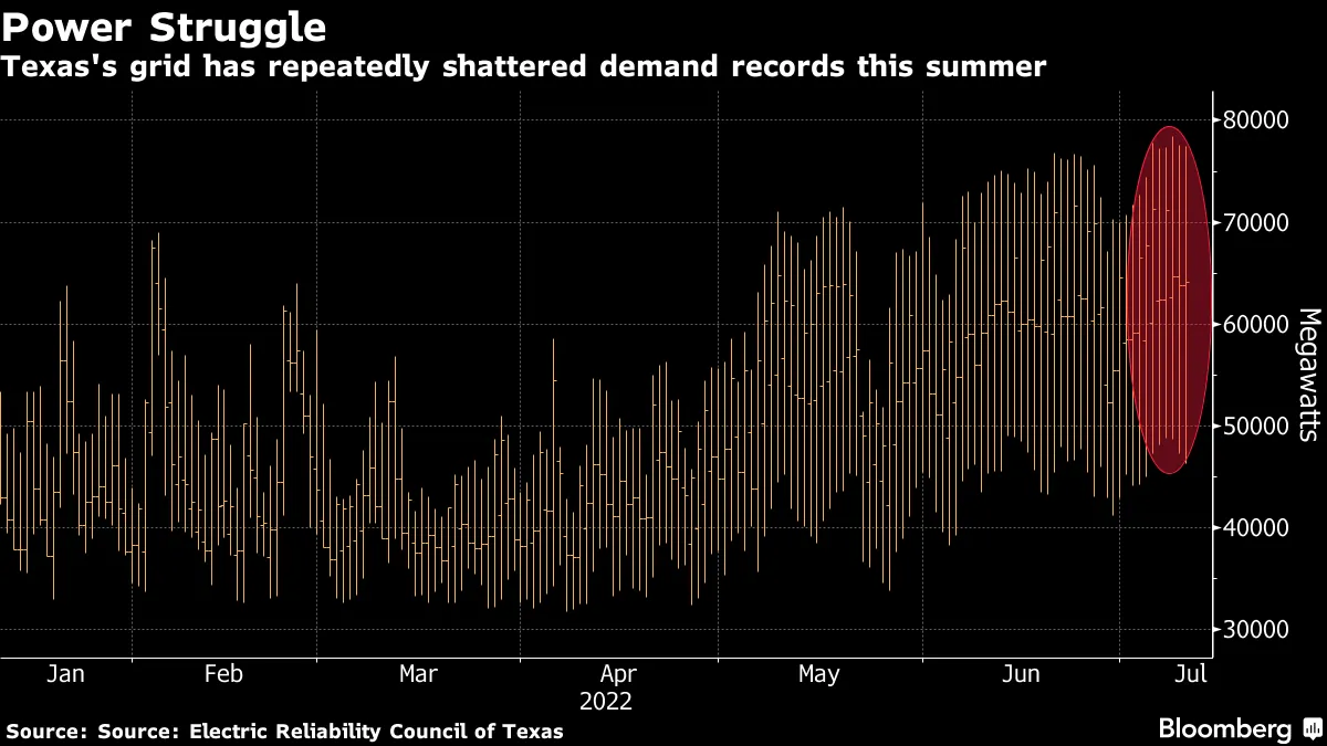 Bitcoin (BTC) Miners Shut Off Rigs as Texas Power Grid Nears Brink -  Bloomberg