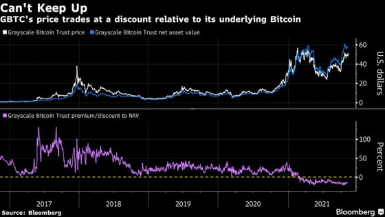 Grayscale ETF Plans Take Shape With ‘Future of Finance’ Filing