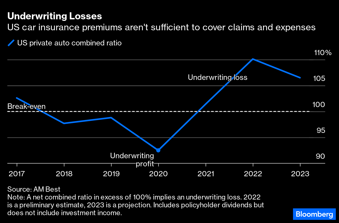 Used Car Prices Remain Stubbornly High