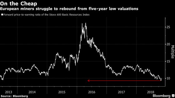 Autos to Zinc: The European Stock Investor's Guide to Midterms