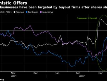 relates to Carrefour Seen as Europe’s Top M&A Target in Bloomberg Survey