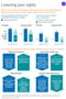 McKinsey graphic