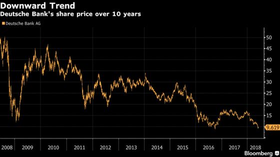 Deutsche Bank Chair Talks Commerzbank Deal to Snap Doom Loop