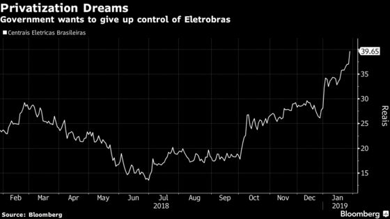 Brazil's Eletrobras Surges on Privatization Comments by Official
