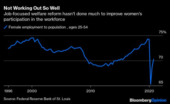 Cash Is Turning Out to Be the Most Effective Welfare