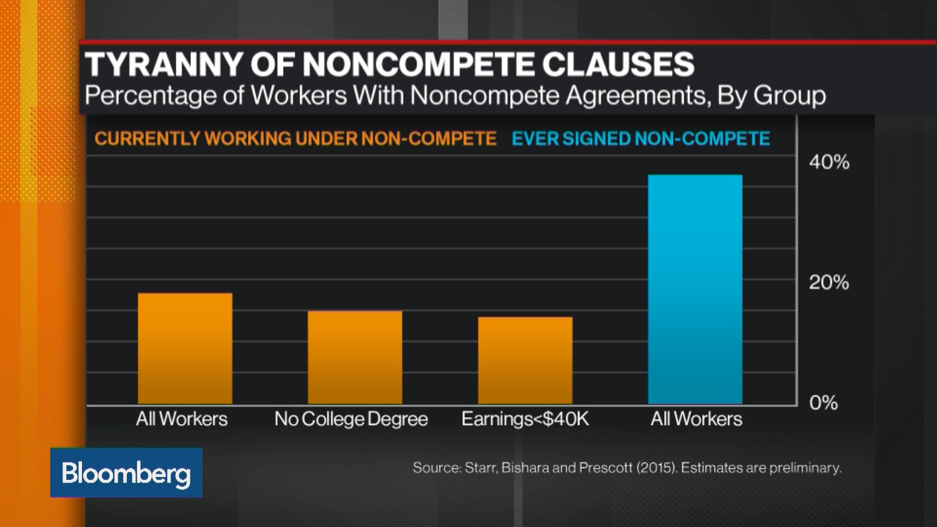 non compete clause good or bad non compete clause good or bad