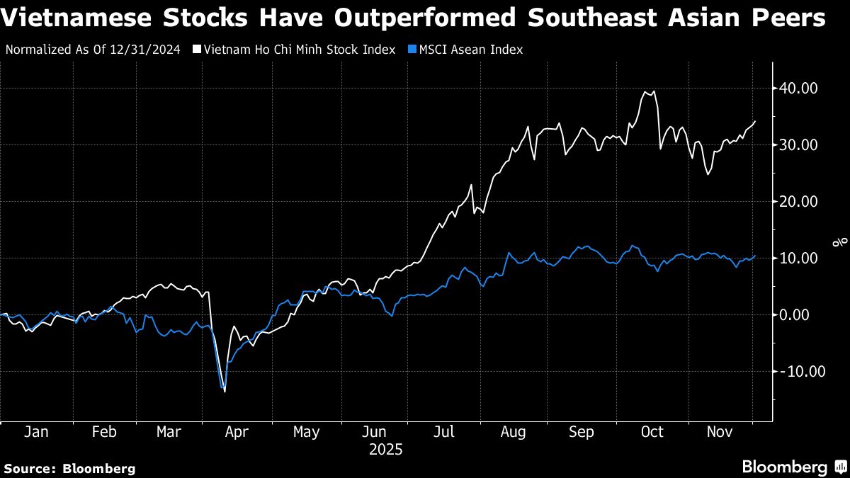 Race for Talent Is On as Bankers Brace for IPO Boom in Vietnam.