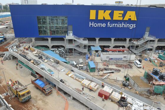 Ikea's Long Road to India: Timeline