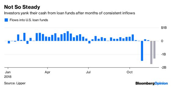 Leveraged Loans Take a Much-Needed Breather