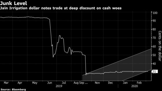 Rare Default on Green Bond in India Flags Broader Credit Strains